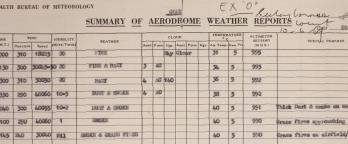 Summary of Aerodrome Weather Reports